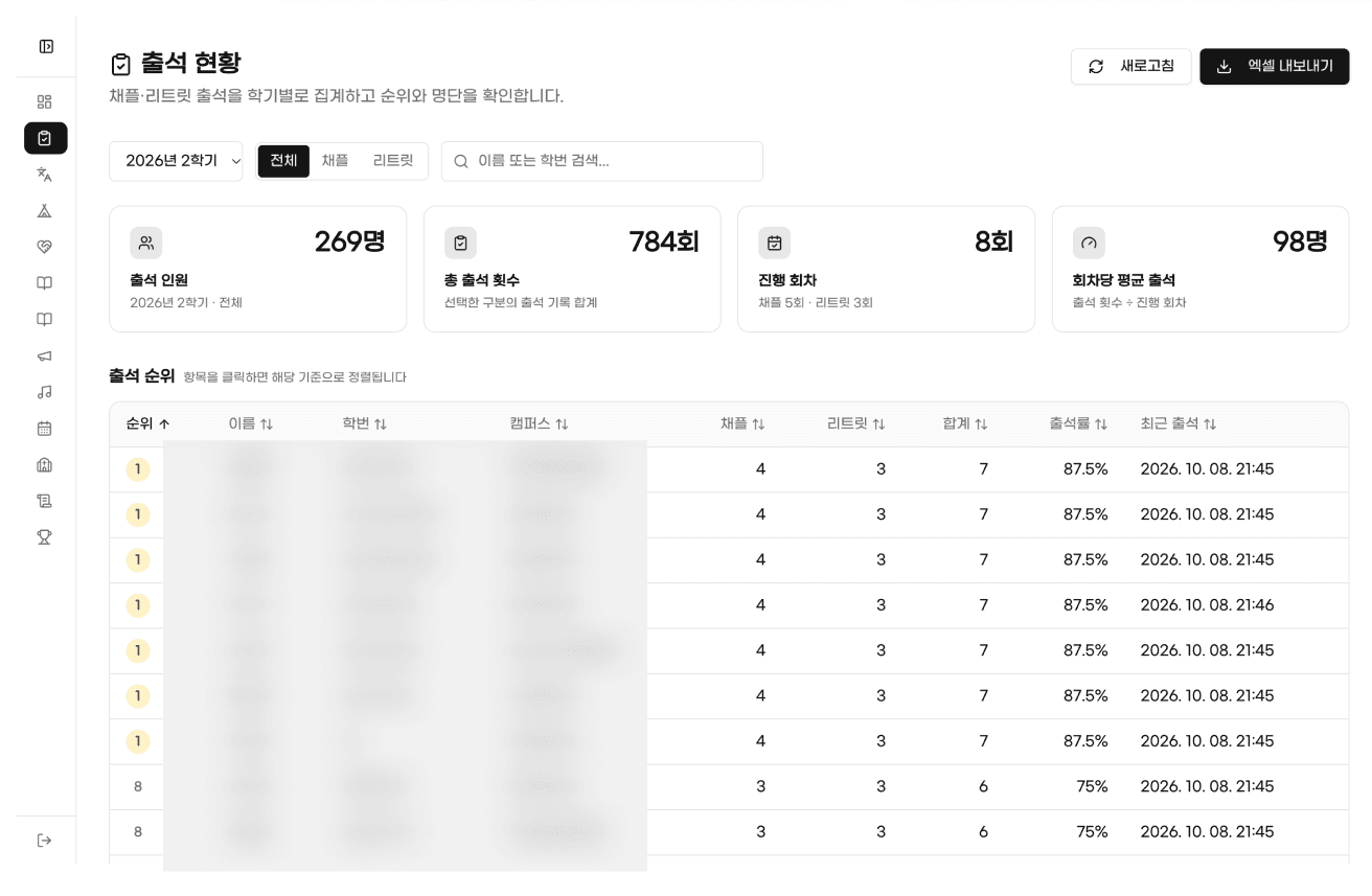 관리자 웹의 학기별 출석 현황 화면